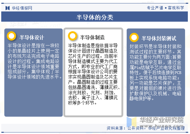 尊龙z6半导体制造半导体制造半导体制造2023年全球及中国半导体行业现状及发展趋