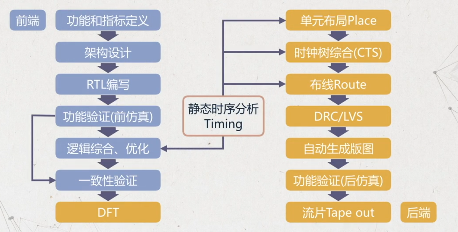 电脑、手机、计算器等电子设备上都安装有各种各样的芯片