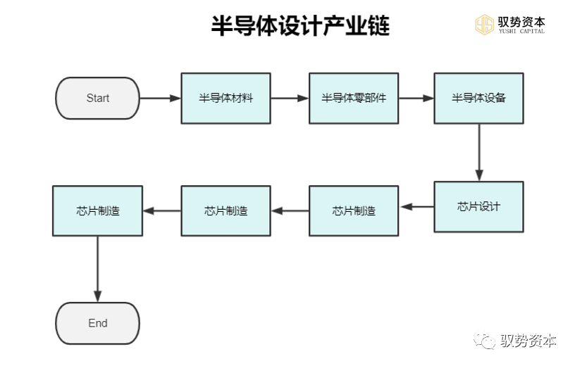 芯片的原理