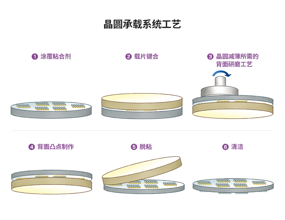 龙8头号玩家半导体封装晶圆封装工艺流程晶圆级封装的工艺流程详解