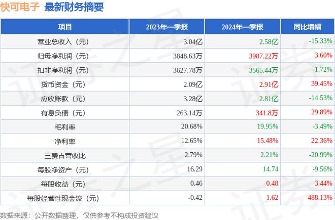 龙8国际头号玩家半导体封装详细步骤半导体制造半导体原材料有哪些快可电子（3012