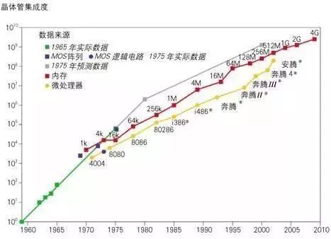 龙8头号玩家半导体制造仙童半导体公司仙童半导体公司的故事