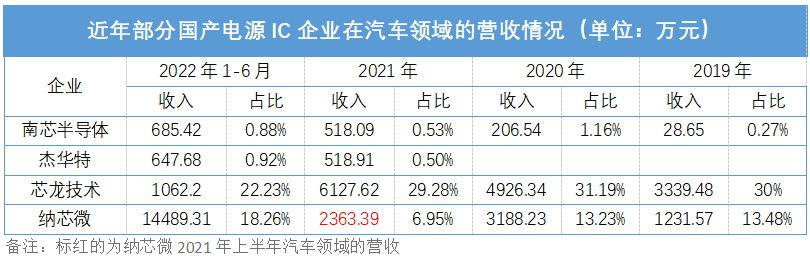 龙8国际头号玩家半导体制造矽力杰半导体官网汽车半导体爆炸性增长矽力杰多款车规电源