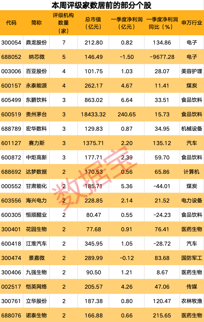 龙8long8机构一周重点关注股来了！业绩大增逾110%这只半导体概念股最受青睐