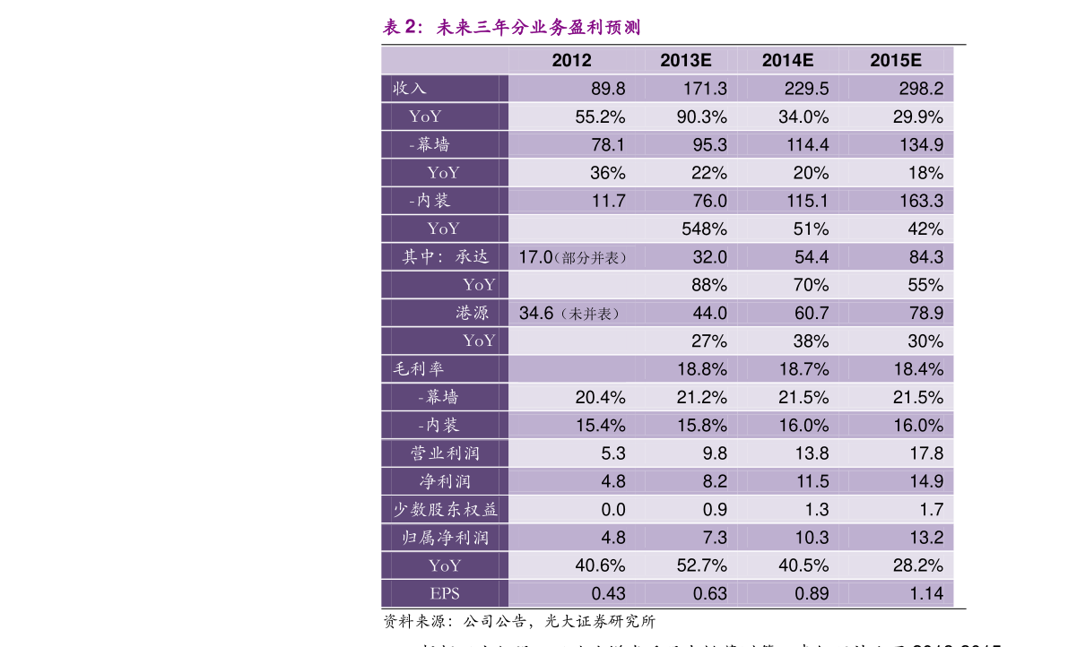 中国芯片公司排名前十（半导体龙头股票有哪些）