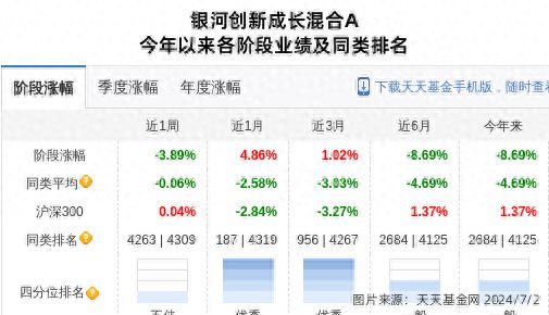 东芯股份连跌4天银河基金旗下1只基金位列前十大股东