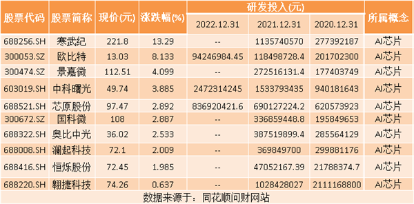 龙8long8热点题材AI芯片概念是什么？热门概念股有哪些