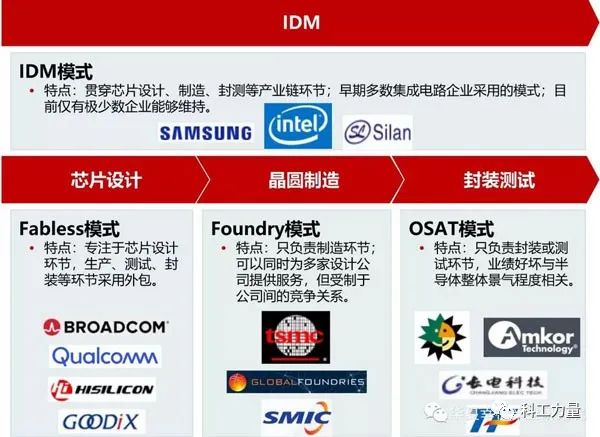 中美半导体竞争最绕不开哪个岛？