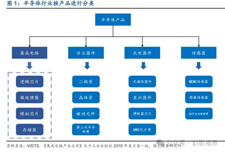龙8long8半导体产业报告：半导体产业方兴未艾集成电路大有可为