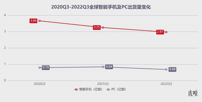 龙8long8全球半导体的寒冬要来了？