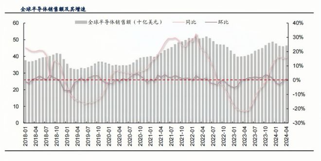 龙8long8【行业深度】国家大基金三期落地半导体行业机会来了吗？