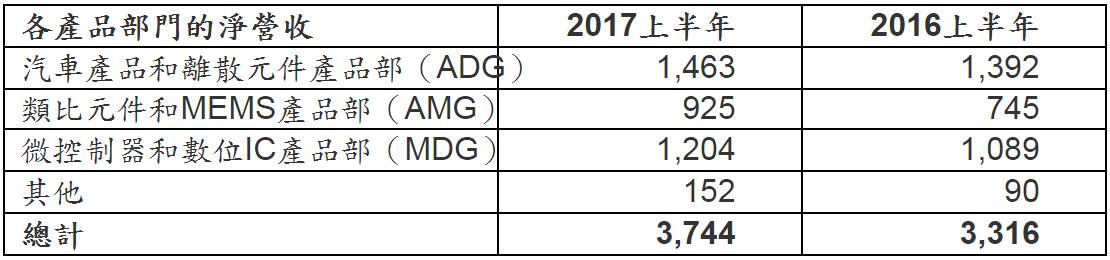 龙8long8这10家中外半导体巨头靠什么赚钱？（附供应商名单）