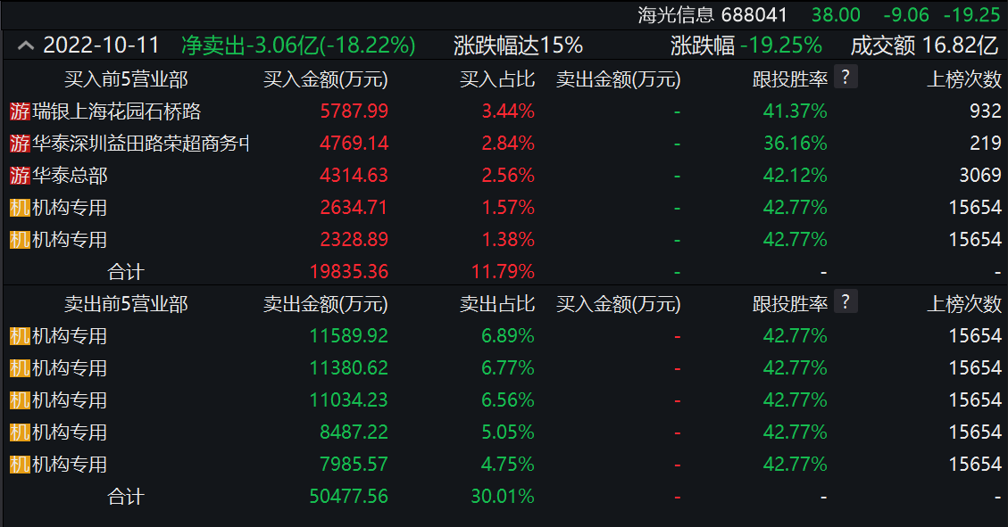 龙8long8全球半导体板块齐调整机构多空激烈博弈：后市何去何从