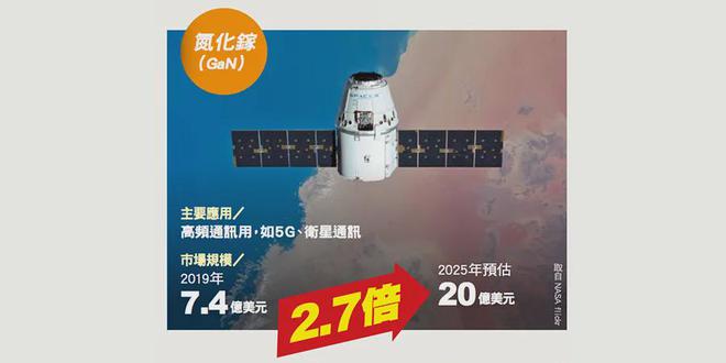 什么是第三代半导体？一分钟看懂第三代半导体主要应用！