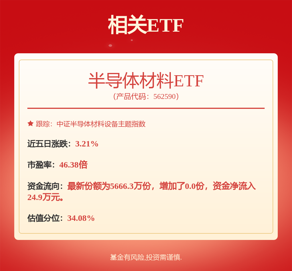龙8long8半导体板块迎重大利好半导体材料ETF（562590）涨185%
