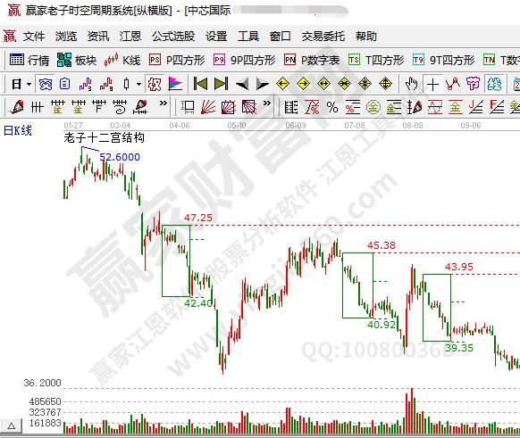 龙8long8半导体龙头股票有哪些半导体还有哪些发展空间