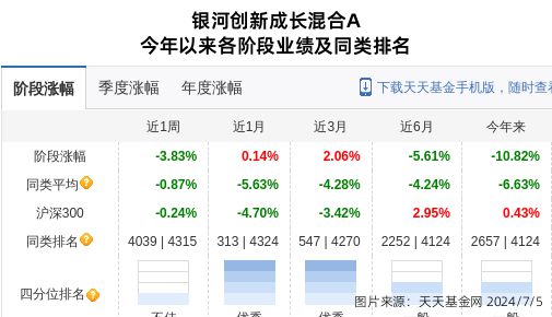 龙8long8圣邦股份连跌6天银河基金旗下1只基金位列前十大股东