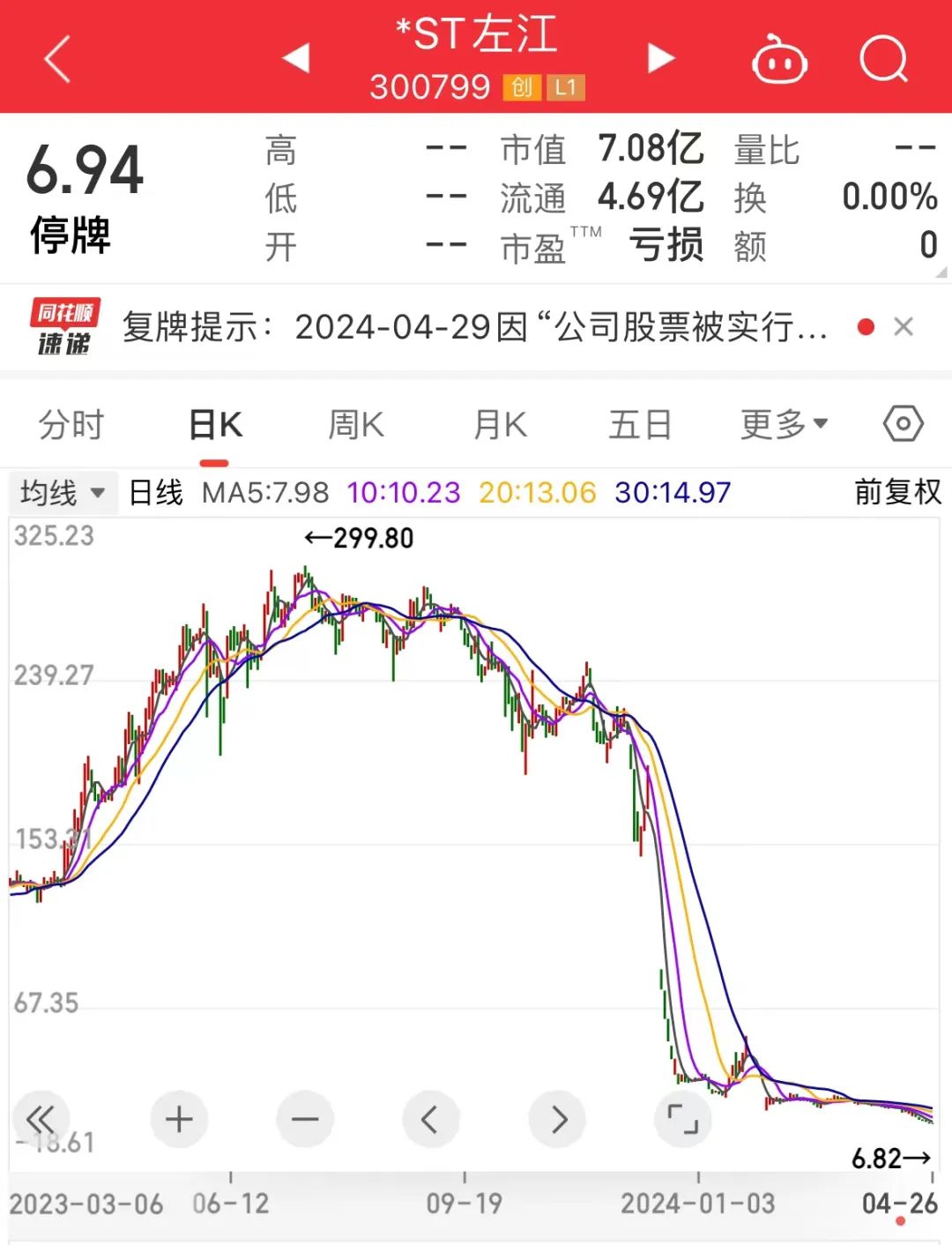 龙8long8最贵ST股陨落摘牌倒计时！“科特估”持续受关注半导体公司开启“喜报