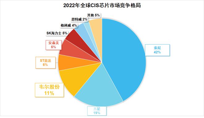 龙8long8603501国产芯片唯一龙头A股最有望超越三星的公司！