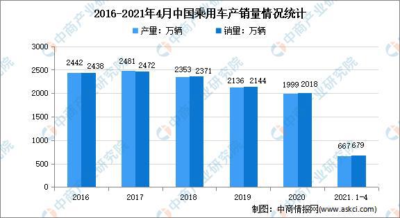 龙8long8芯片“难产”消费电子需求激增：2021年中国芯片市场现状及发展趋势