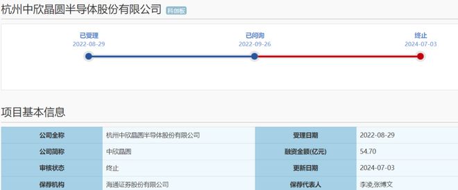 龙8long8，财务资料过期一芯片公司科创板IPO终止！