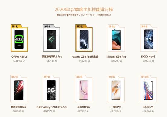 龙8long8，鲁大师发布最新榜单 芯片排行更有“料”!