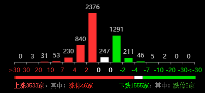 龙8long8，资金掘金：半导体持续活跃该全球封测龙头值得关注