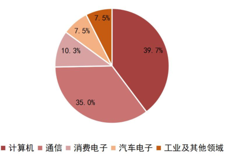龙8long8，一文看懂半导体产业链！你做的工作有意义吗？