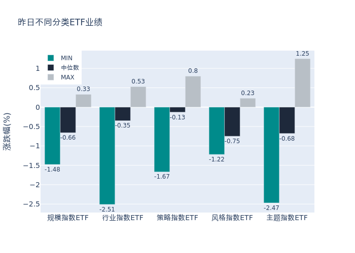龙8long8，ETF基金日报丨半导体相关ETF涨幅领先近八成公司利润端转好机构
