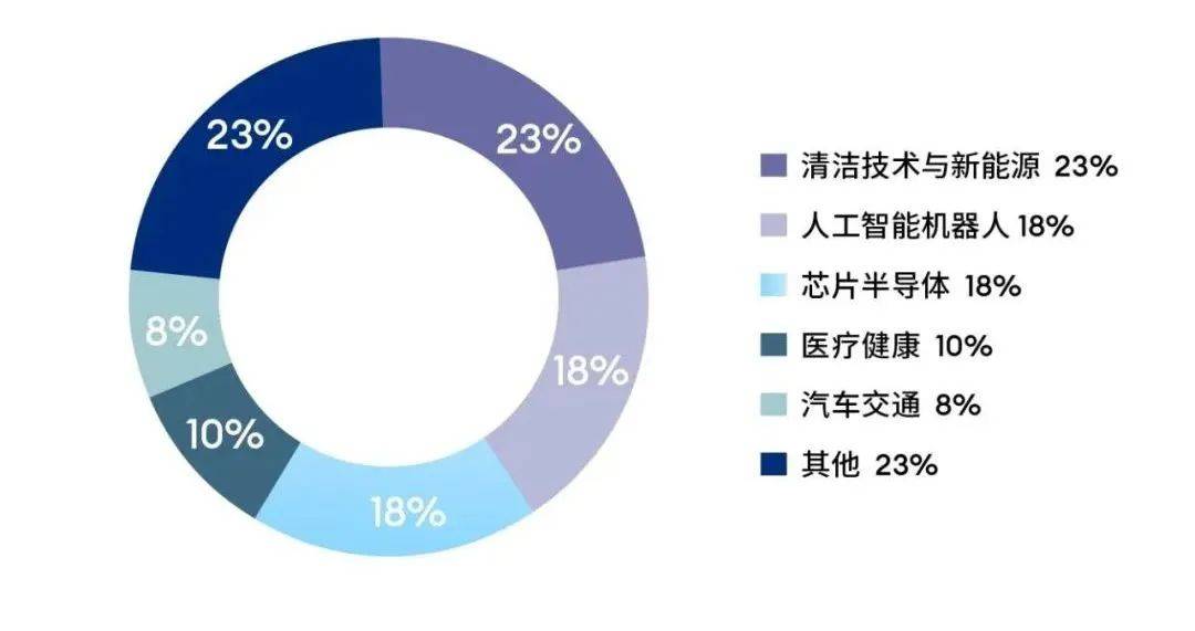 龙8long8，DBA行业资讯 51家中国新晋独角兽企业名单