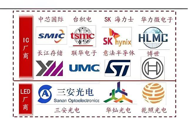 龙8long8，中国半导体公司前十排名