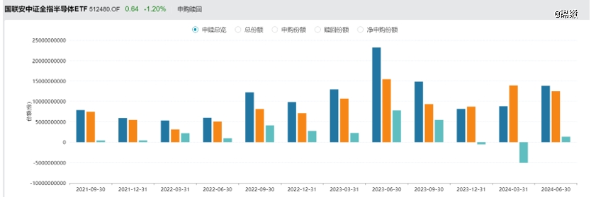 龙8long8，不是所有半导体公司都配得上这场牛市盛宴